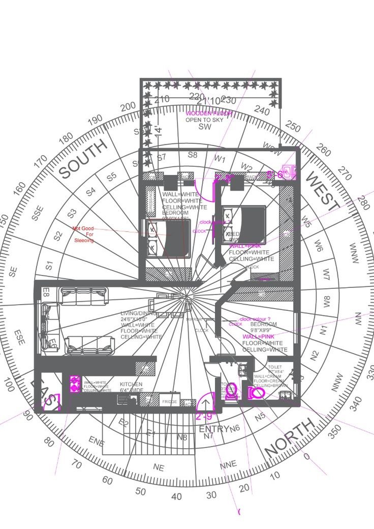 Vastu for Flats